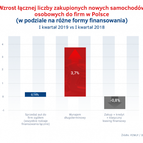 Sprzedaz aut do firm w Polsce.png